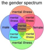 GenderSpectrum.jpg GenderSpectrum.jpg