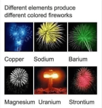 elements-produce-different-colored-fireworks-copper-sodium-barium-magnesium-uranium-strontium.png